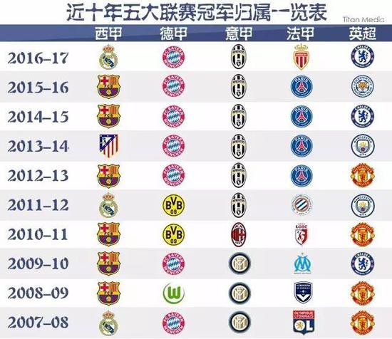 中国台北选